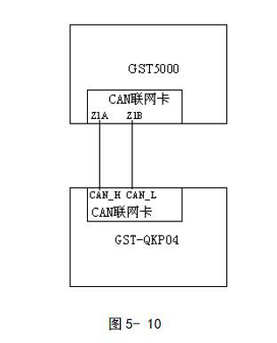 GST-QKP04、GST-QKP04/2氣體滅火控制器聯(lián)網(wǎng)示意圖