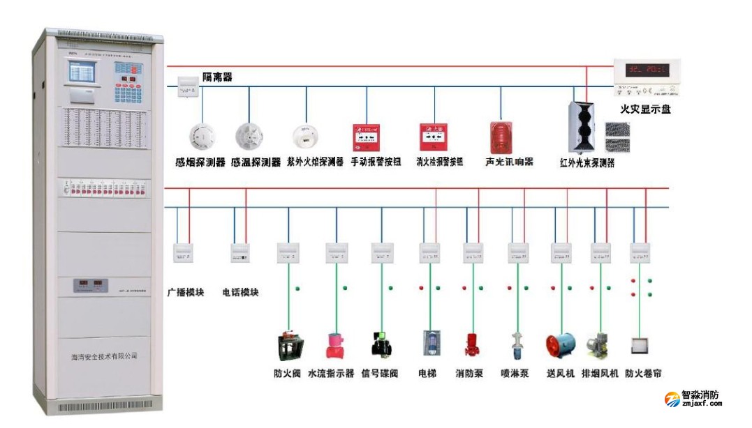 火災報警系統(tǒng)中，各類設備安裝高度要求大總結，戳進來帶走！