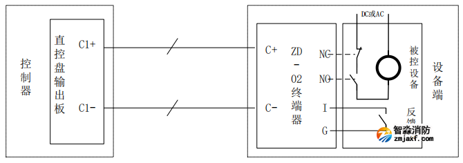 ZD-02直控盤終端器接線圖