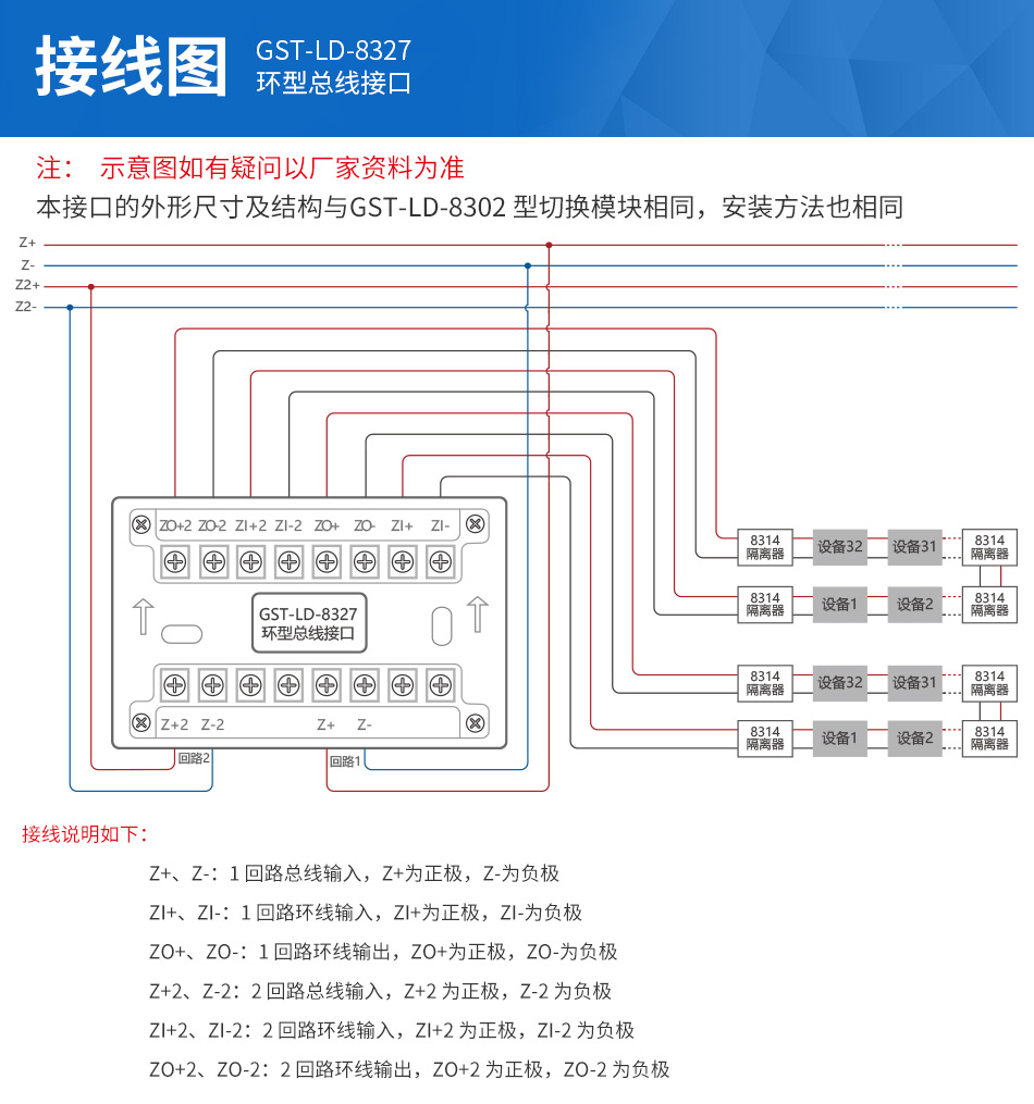 GST-LD-8327環(huán)型總線(xiàn)接口