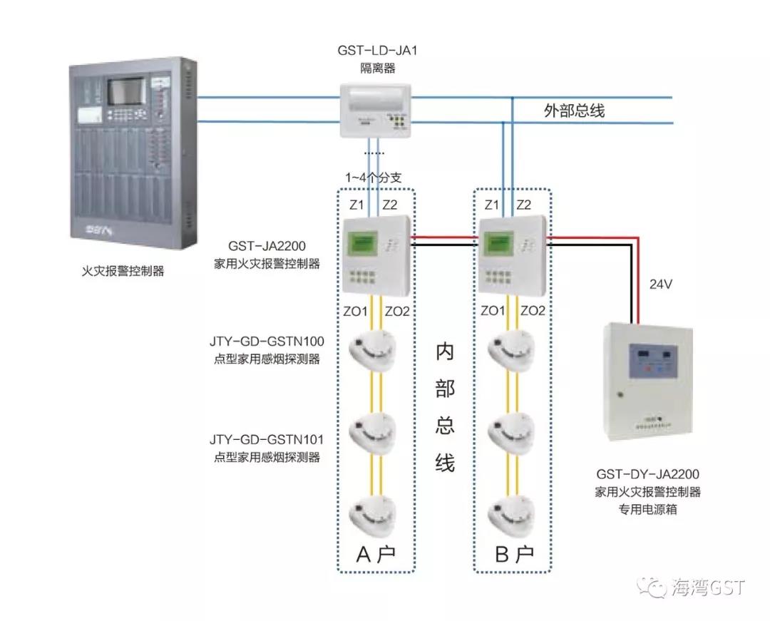GST家用火災(zāi)安全系統(tǒng)設(shè)計(jì)示意圖