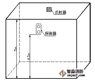探測(cè)器和反射器安裝示意圖