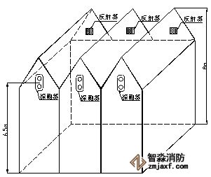 探測(cè)器和反射器安裝示意圖