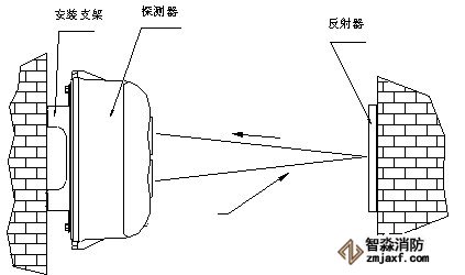 探測(cè)器安裝示意圖