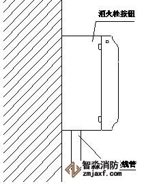 J-SAM-GST9123消火栓按鈕安裝示意圖2
