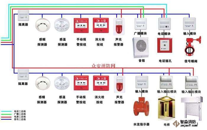 海灣消防設備接線圖(總系統(tǒng)圖)