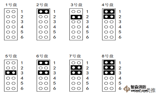 海灣消防H高性能主機(jī)手動(dòng)盤怎么編碼設(shè)置盤號(hào)